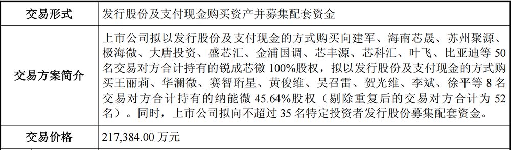 21亿！国产EDA龙头重大并购！