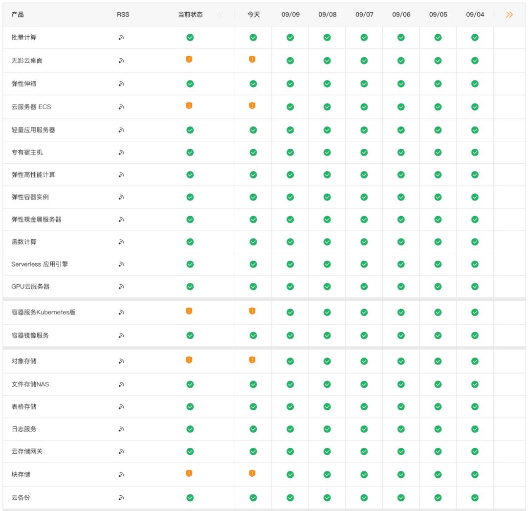 突发！阿里云机房火灾！