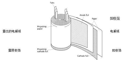 常用的10大电容器有哪些？