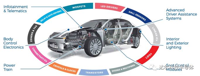 Diodes公司适合汽车应用的电源管理解决方案
