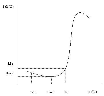 热敏电阻的基础知识