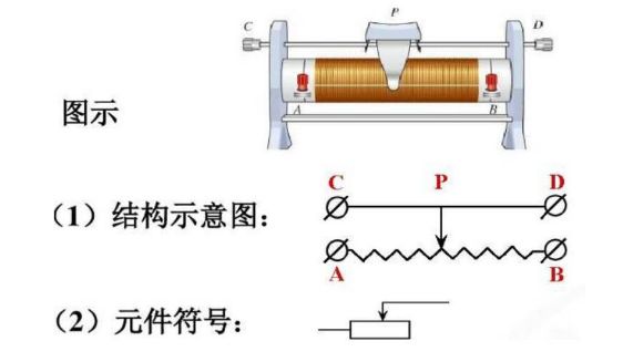 滑动电阻器的结构及主要作用
