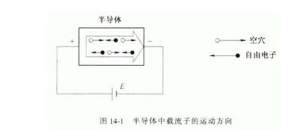 半导体的导电性
