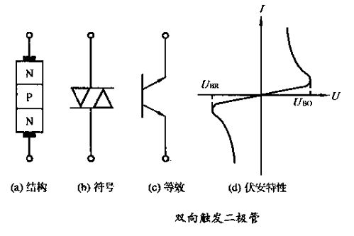 双向触发二极管